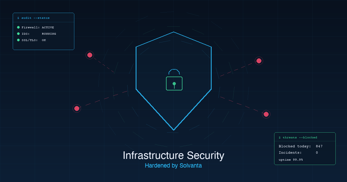 Por qué la configuración predeterminada de tu servidor es un riesgo de seguridad